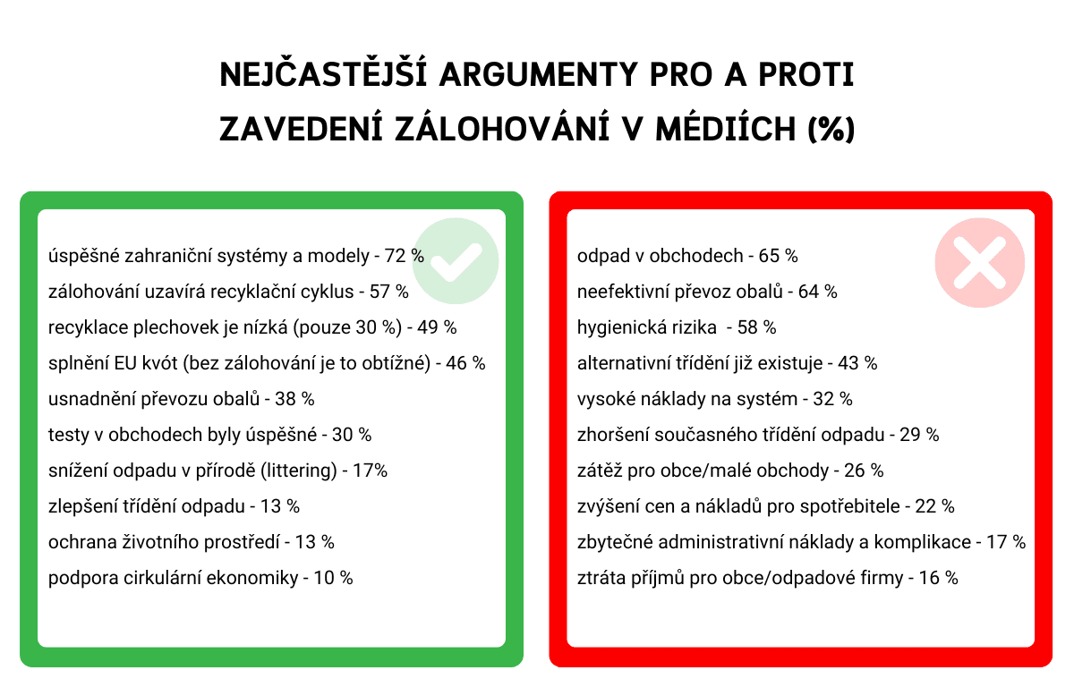 zálohování pro a proti 3 (2)